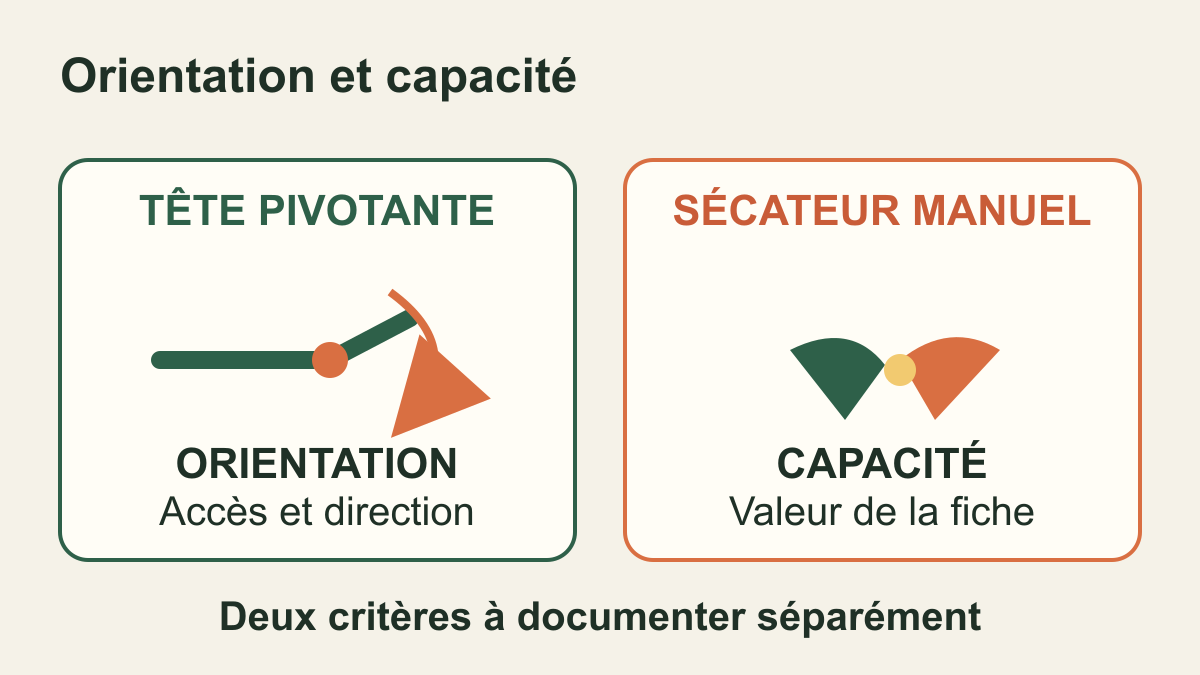 Tête pivotante ou tête fixe : séparer orientation de l’outil et capacité